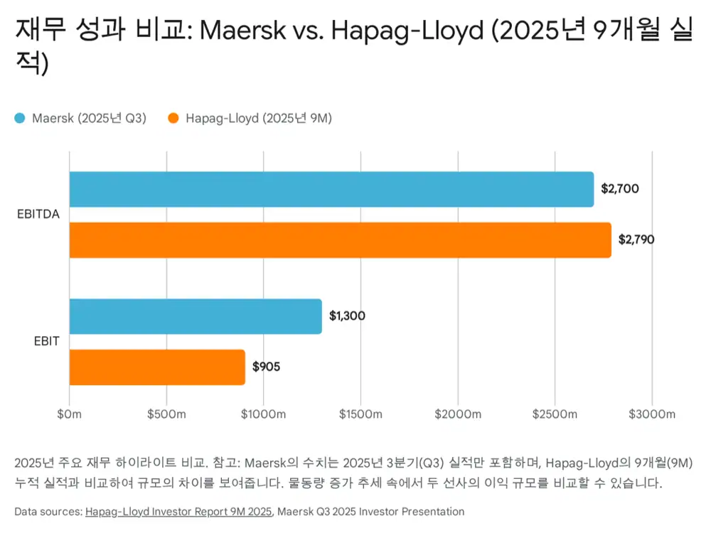 Source image with 2025 financial performance comparison