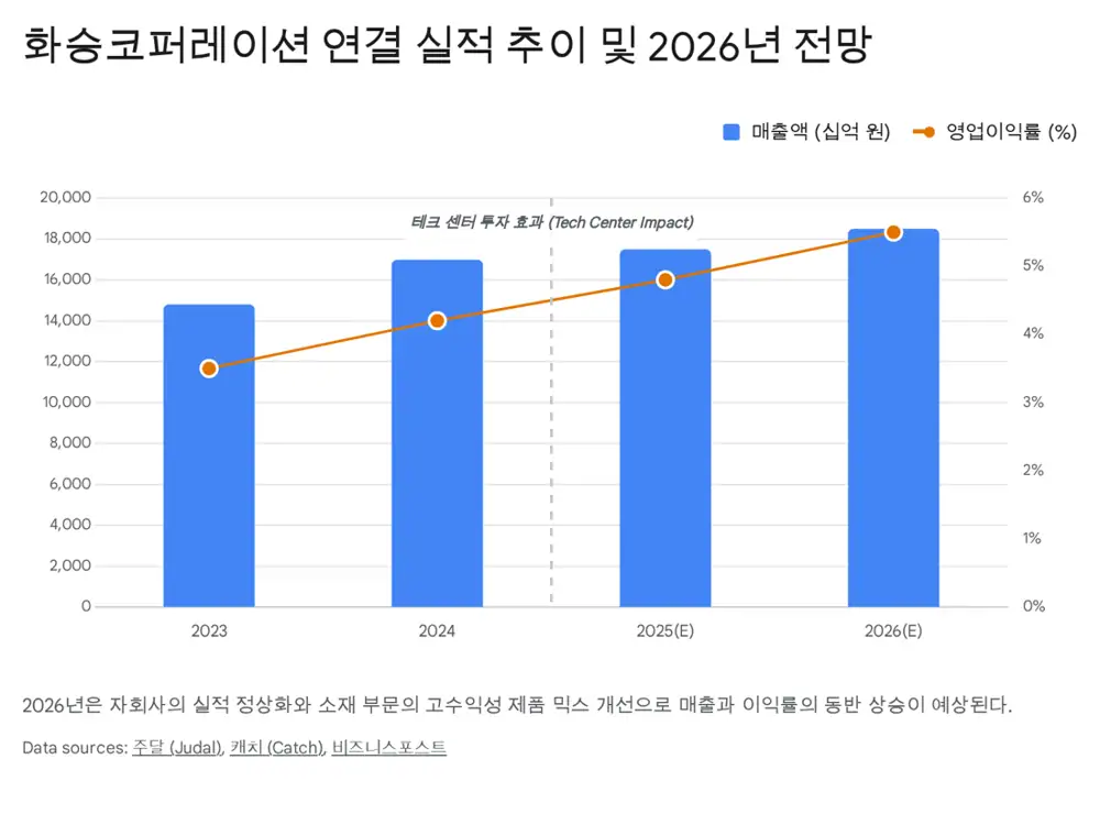 화승코퍼레이션 밸류에이션 이미지