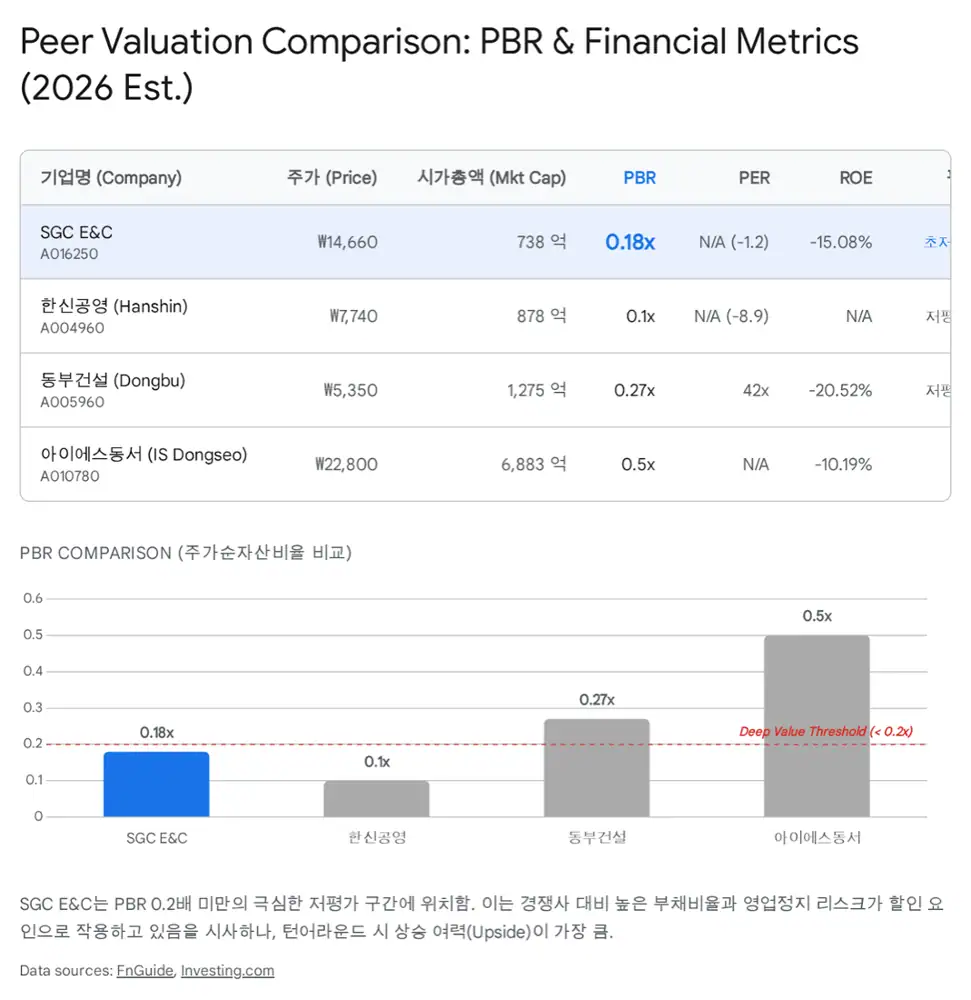 Source image related to SGC E&C valuation and investment strategy