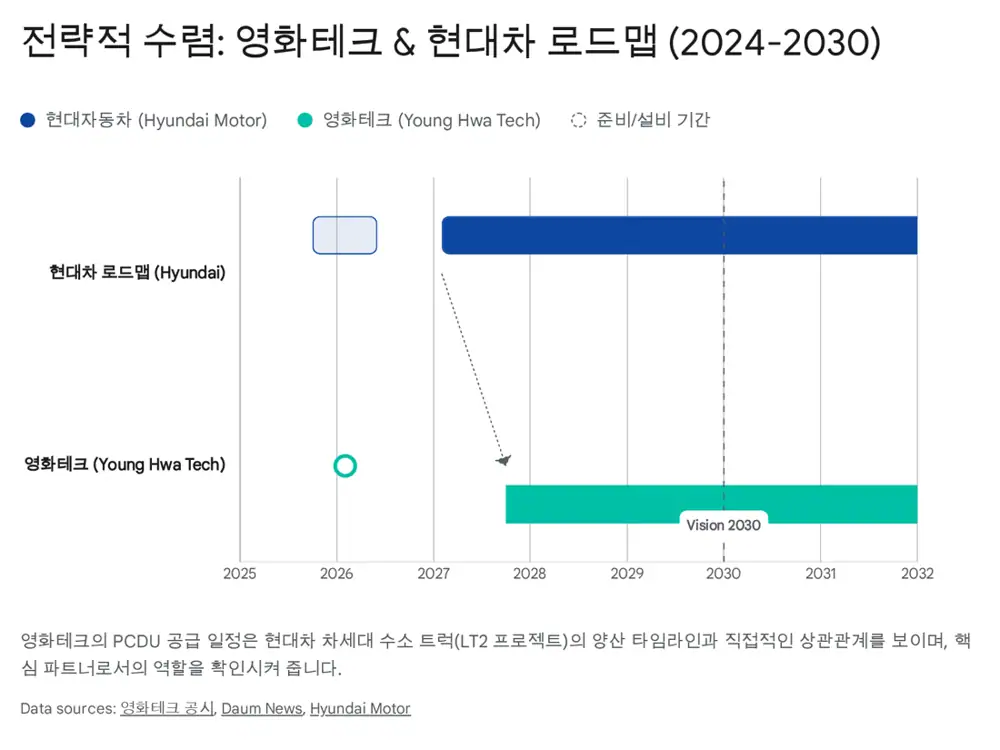 Source image related to hydrogen mobility end markets and Hyundai roadmap