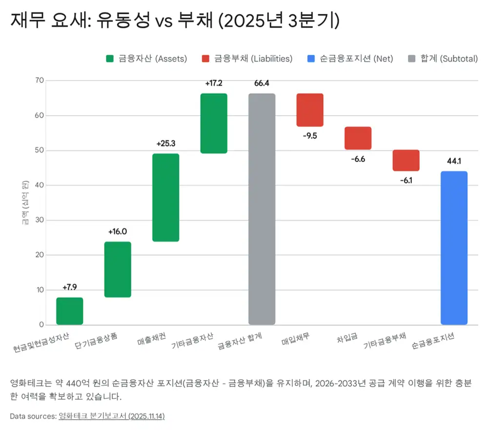 Source image related to Young Hwa Tech financial health and capital allocation