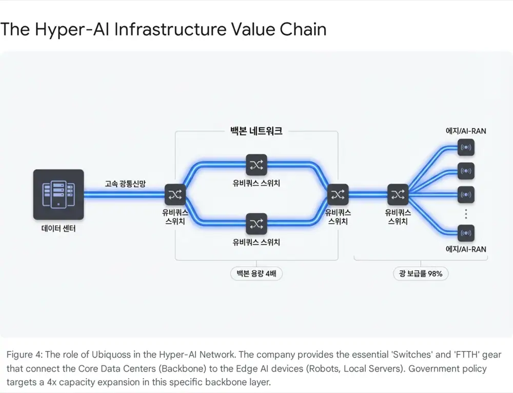 하이퍼 AI 네트워크와 K-Network 2030 원문 이미지