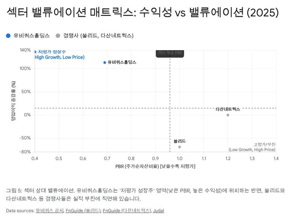 유비쿼스홀딩스 경쟁사 비교와 투자 전략 원문 이미지