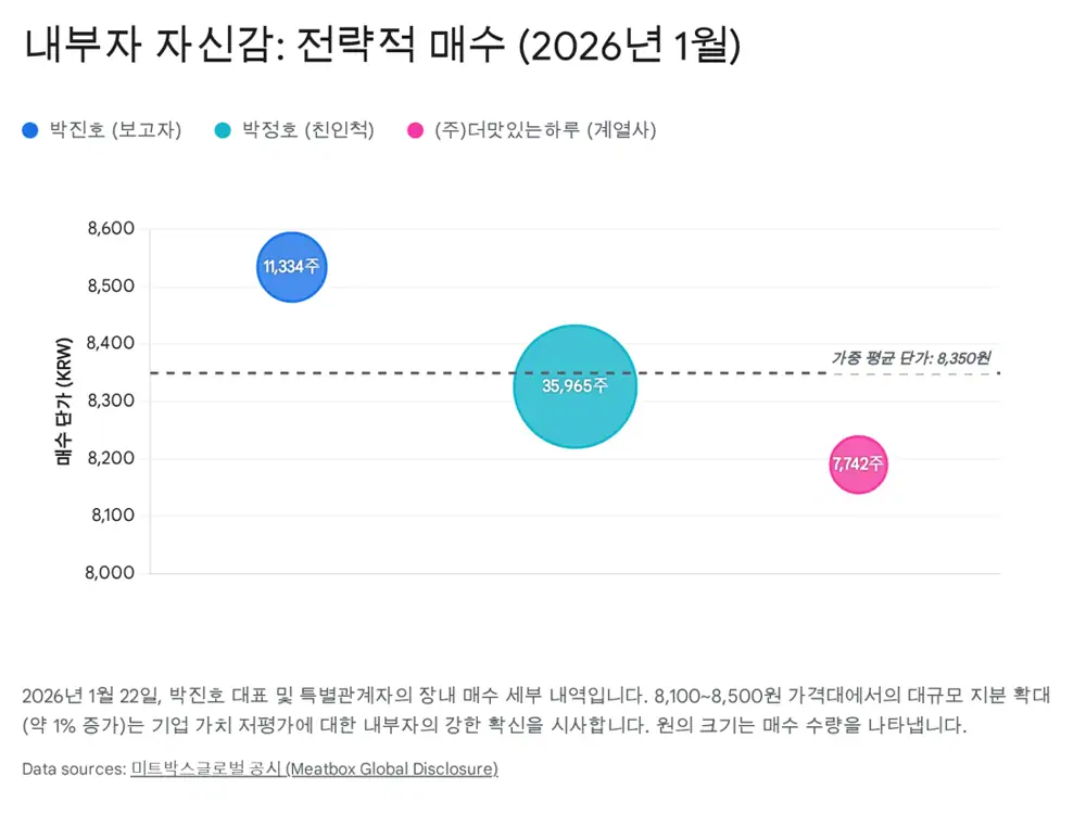 미트박스글로벌 2026년 투자 포인트 원문 이미지