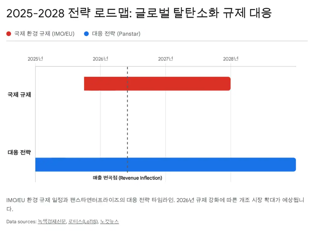 팬스타엔터프라이즈 2026~2028 전망과 결론을 설명하는 원문 이미지