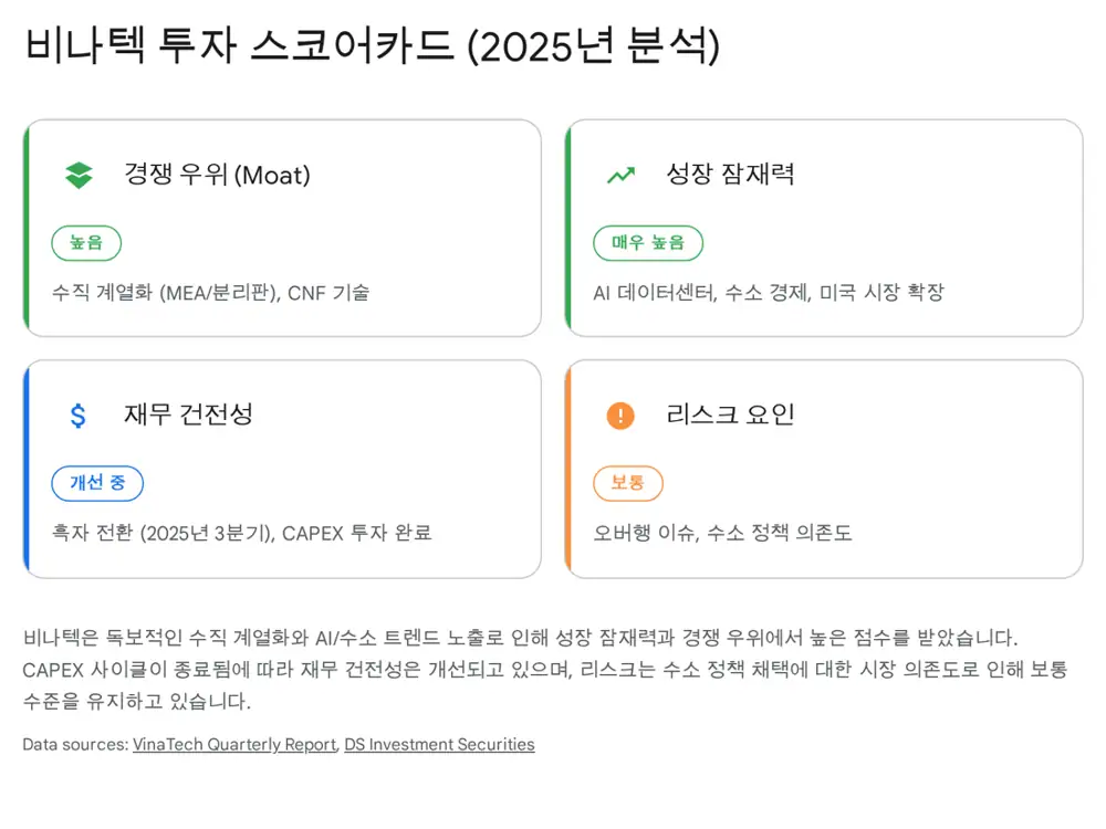 원문에 포함된 차트 또는 이미지 3
