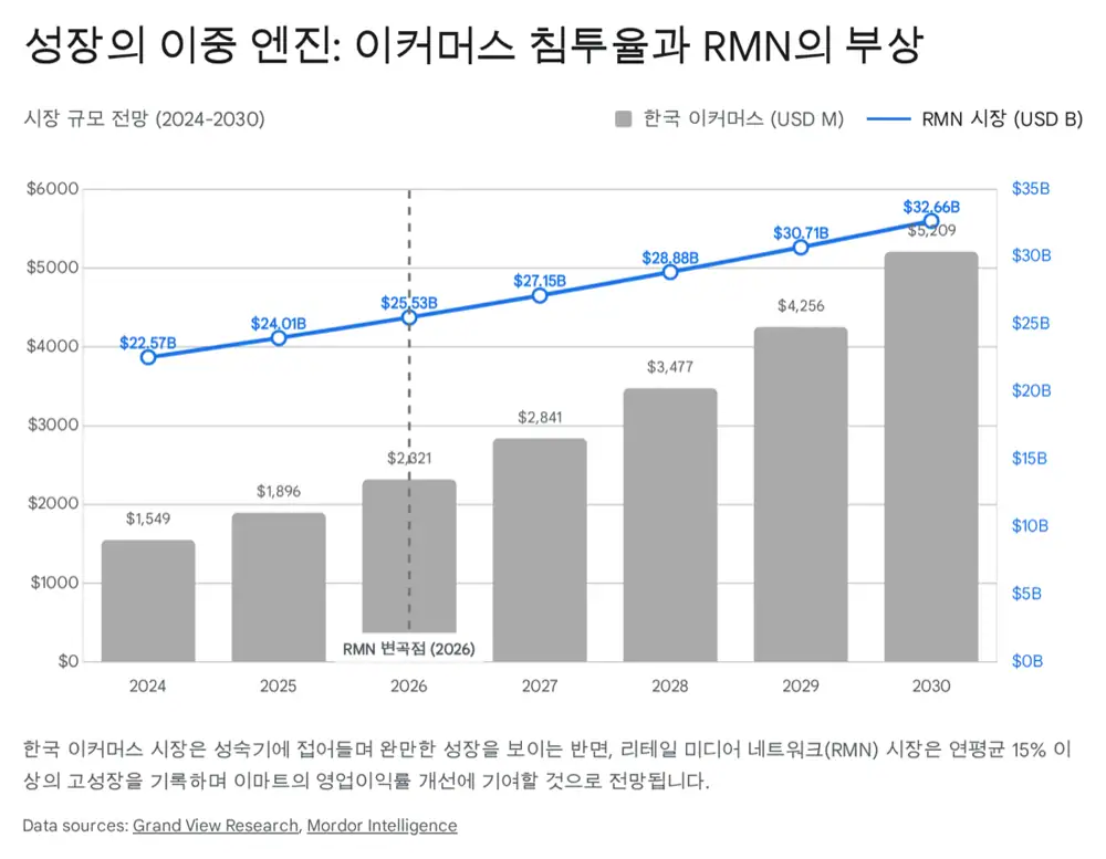Q-P-C 영향 분석 — 트래픽 회복·믹스 개선·비용 효율화