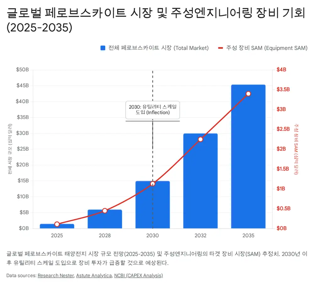 주성엔지니어링 원문 첨부 이미지 3