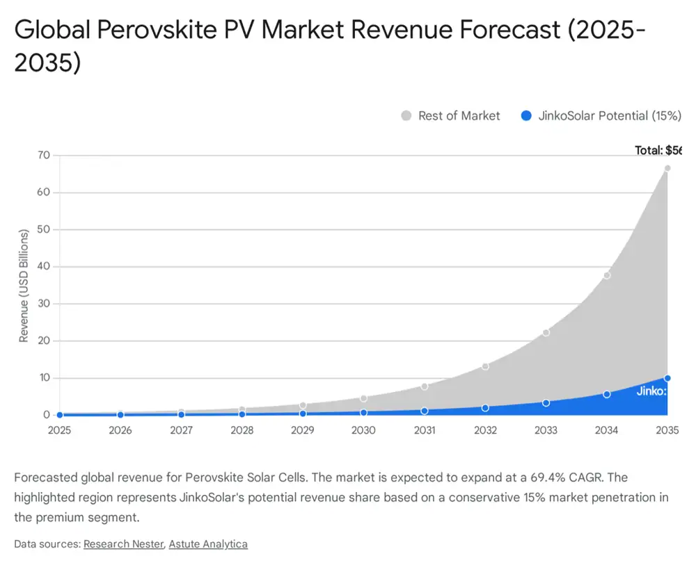 Original JinkoSolar image: production base and market outlook