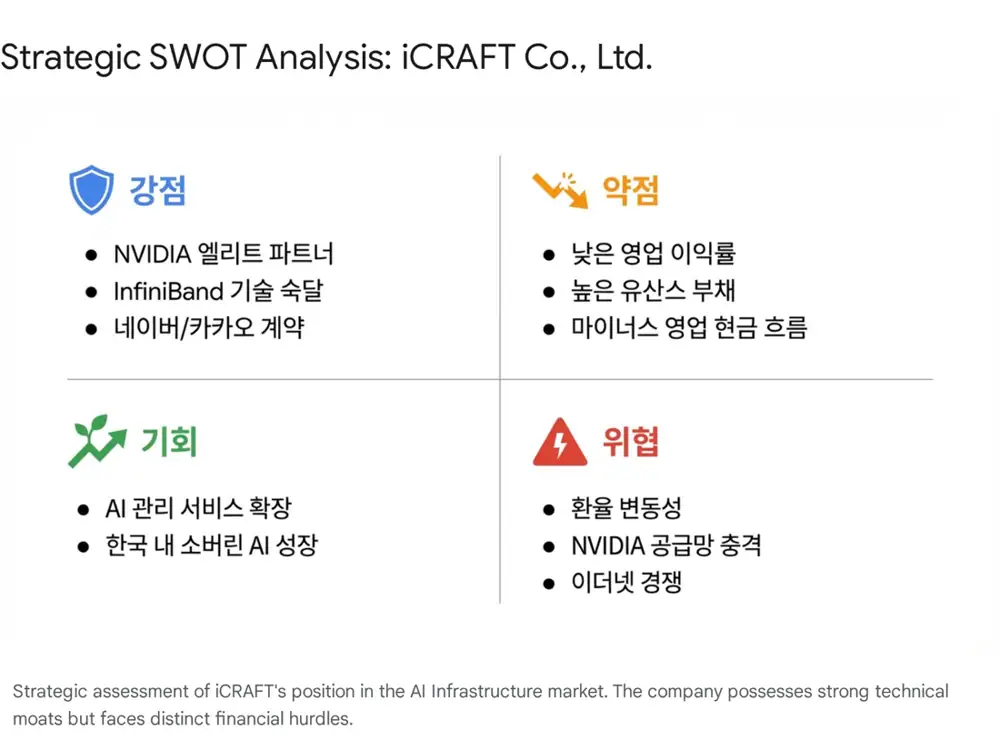아이크래프트 원문 이미지: 결론 및 참고 자료