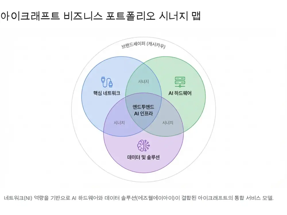 2026년 AI 인프라 수요와 블랙웰 사이클 관련 원문 이미지