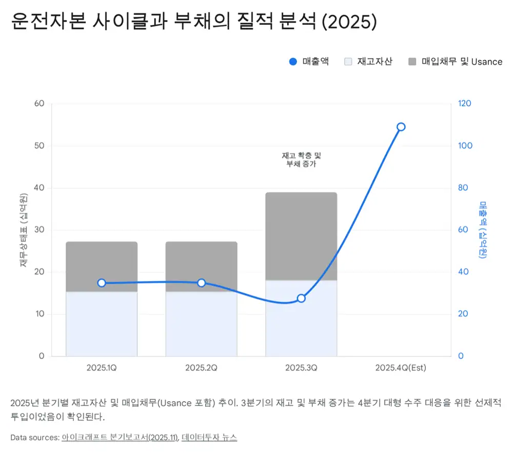 아이크래프트 재무 건전성과 배당 관련 원문 이미지
