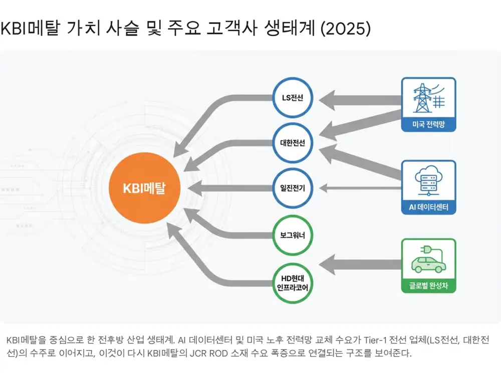 KBI메탈 원문 이미지: 베트남 법인과 수출 확대 분석