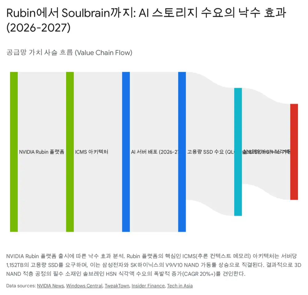 솔브레인 원문 이미지: HSN 식각액의 Q와 P 레버리지