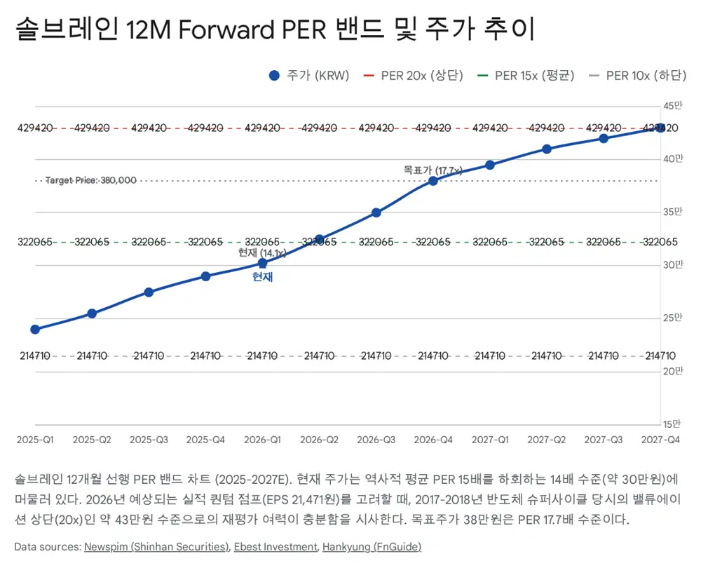 솔브레인 원문 이미지: 고객사 투자와 매출 반영 타임라인
