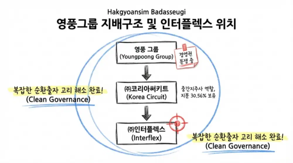 인터플렉스 원문 첨부 이미지 6