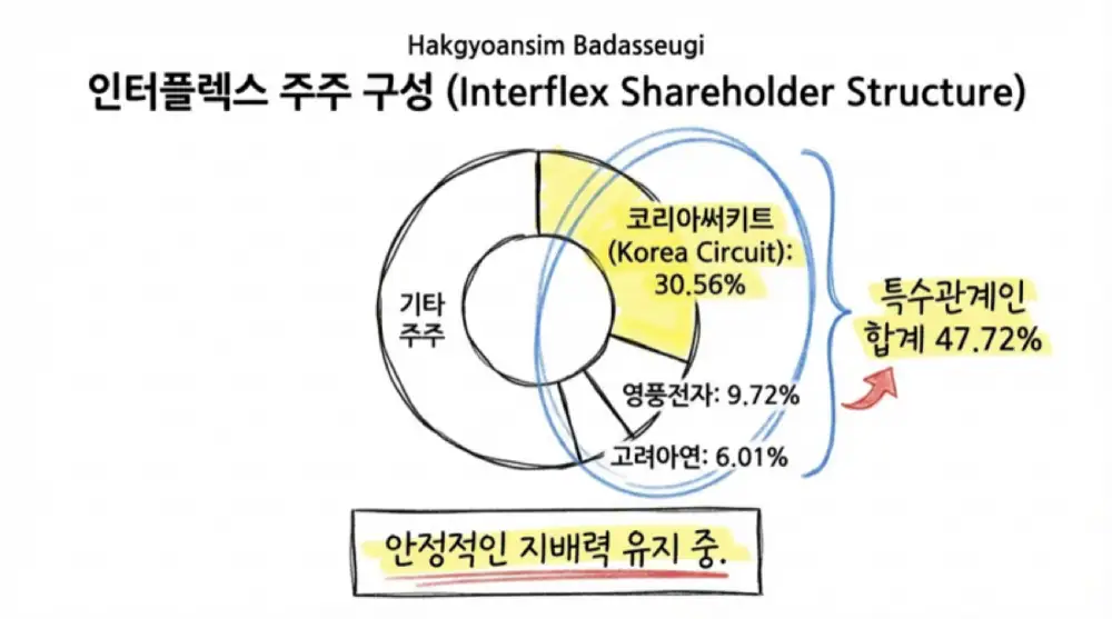 인터플렉스 원문 첨부 이미지 8