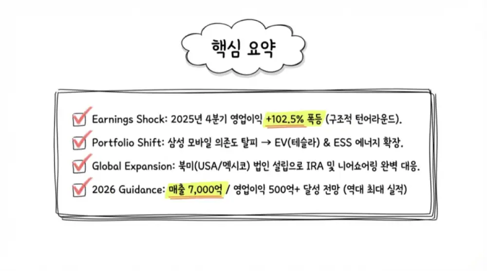 디케이티 분기별 실적 그래프 원문 이미지