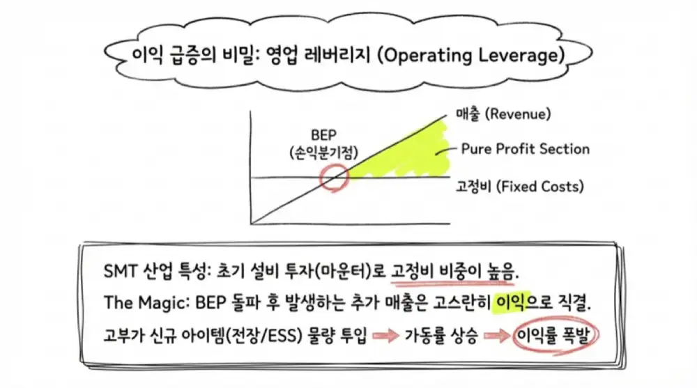 디케이티 지배구조 및 밸류체인 원문 이미지