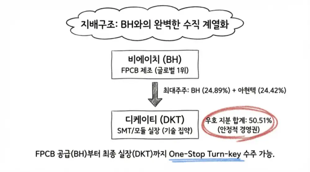 DKT VINA·USA·MEXICO 글로벌 거점 원문 이미지