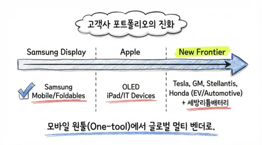 P-LBM 차량용 보조 배터리 모듈 원문 이미지