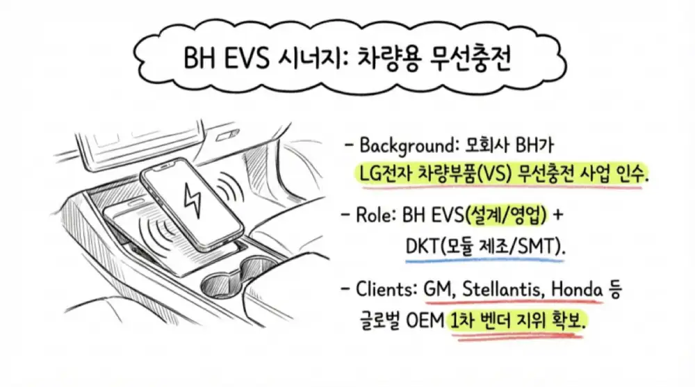 DKT VINA 베트남 생산 거점 원문 이미지