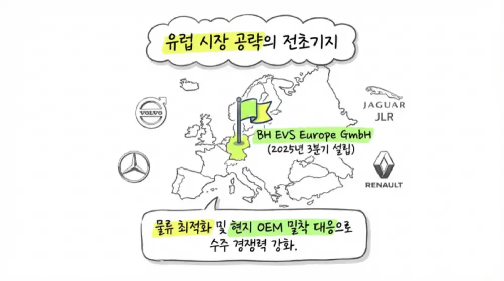 Source image related to BH subsidiaries and global automotive expansion 9