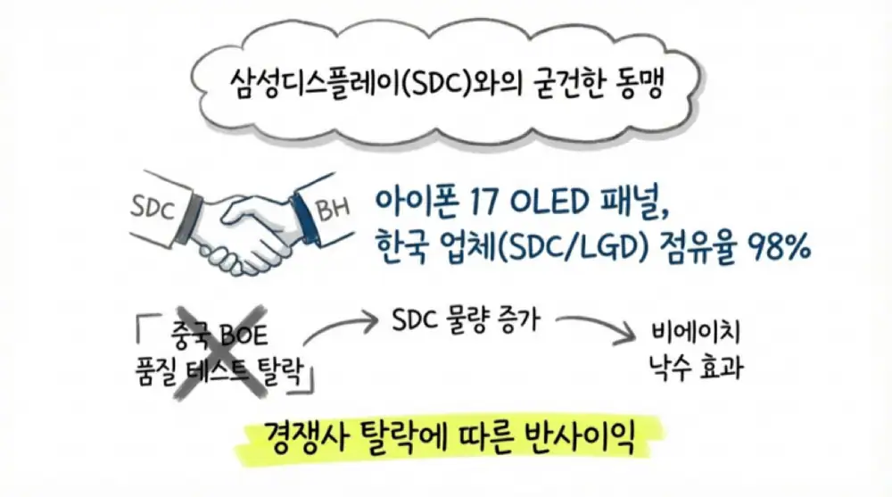 Source image related to BH customer diversification and new-order pipeline 10