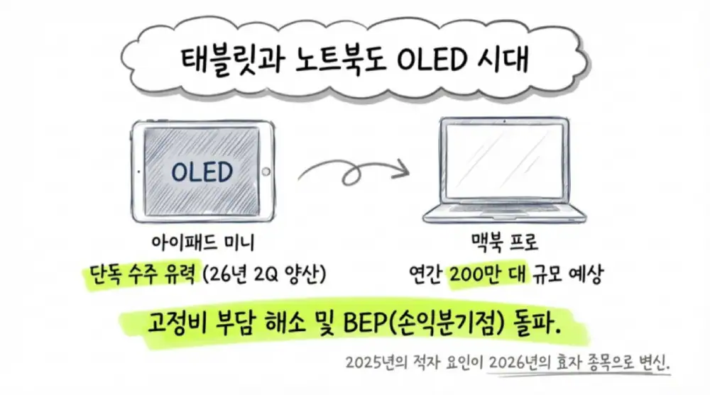 Source image related to BH customer diversification and new-order pipeline 14