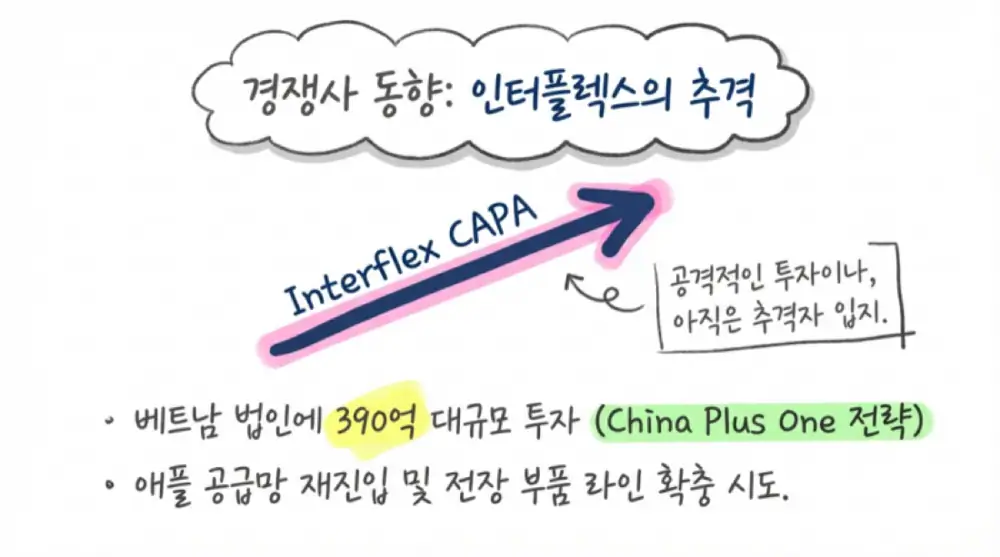 Source image related to BH competitive environment and Interflex comparison 18
