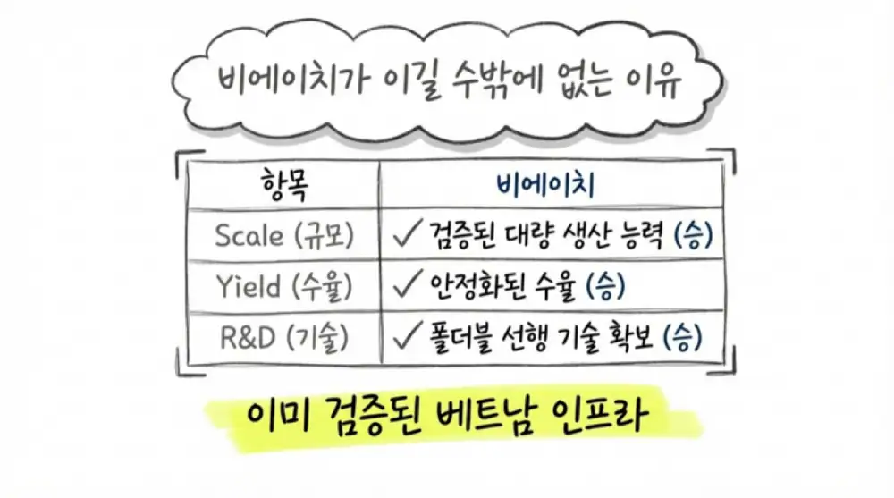 Source image related to BH competitive environment and Interflex comparison 19