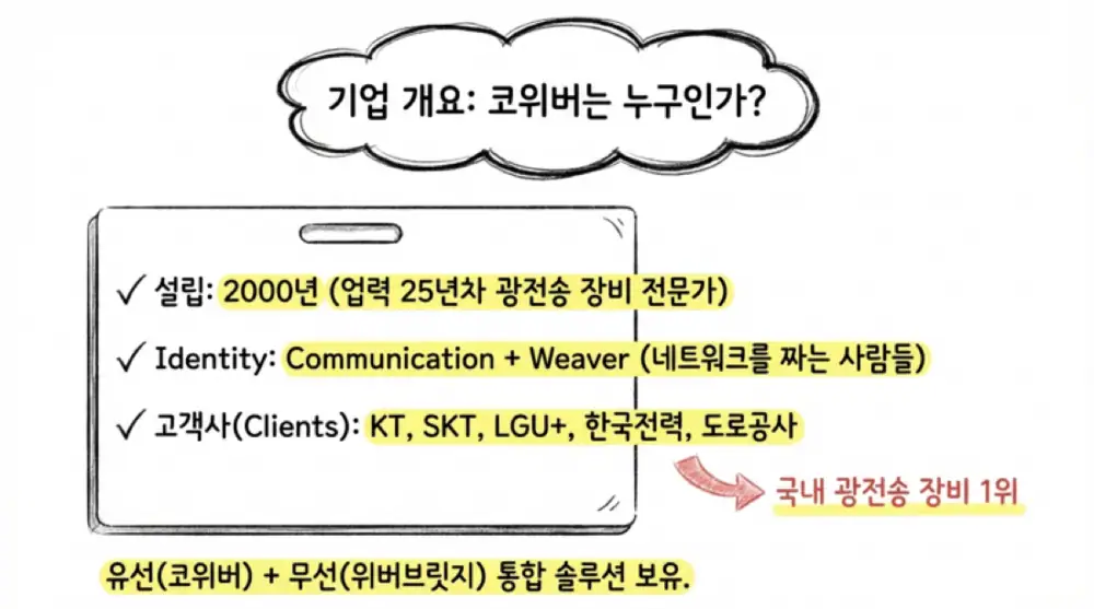 코위버 원문 첨부 이미지 2