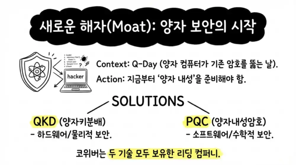코위버 원문 첨부 이미지 9