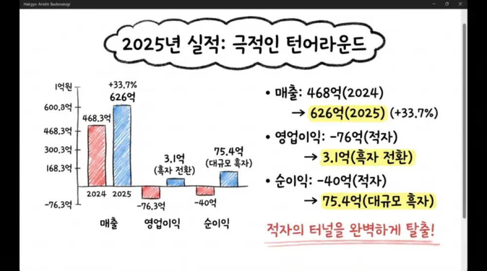 코위버 원문 첨부 이미지 13