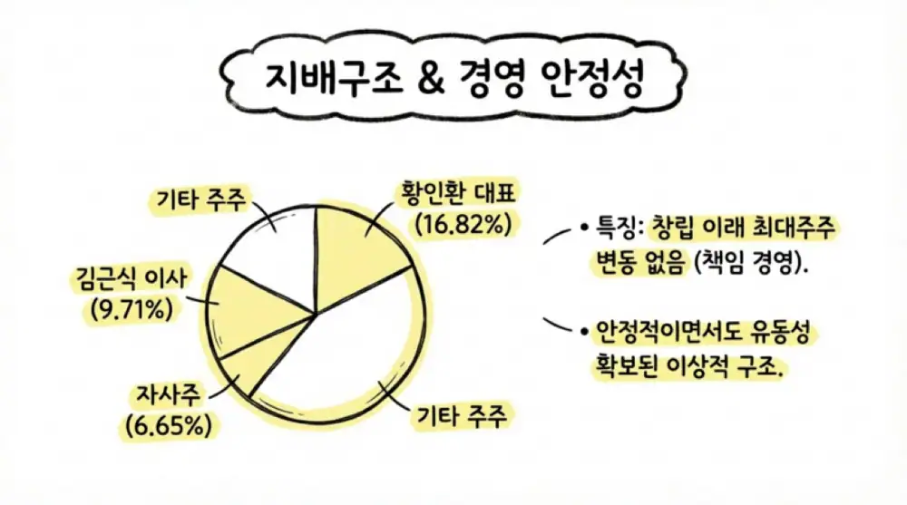 코위버 원문 첨부 이미지 18