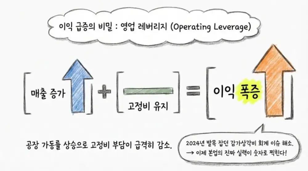 케이비아이동국실업 원문 첨부 이미지 4