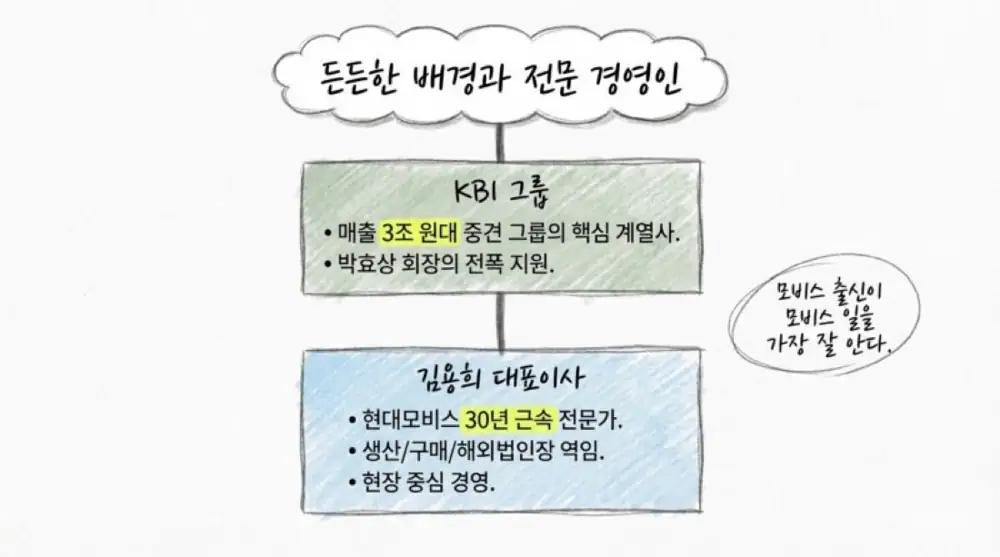 케이비아이동국실업 원문 첨부 이미지 7