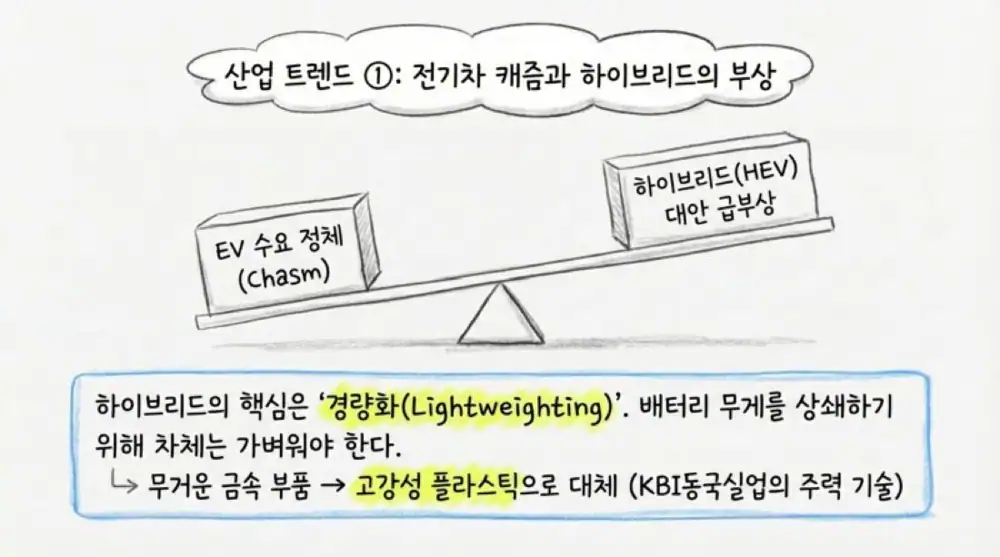 케이비아이동국실업 원문 첨부 이미지 16