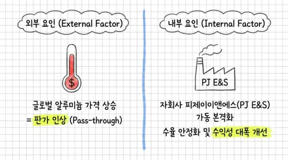 피제이메탈 원문 첨부 이미지 4