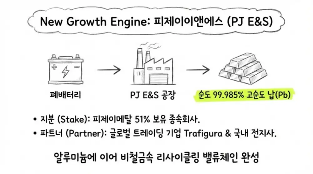 피제이메탈 원문 첨부 이미지 8
