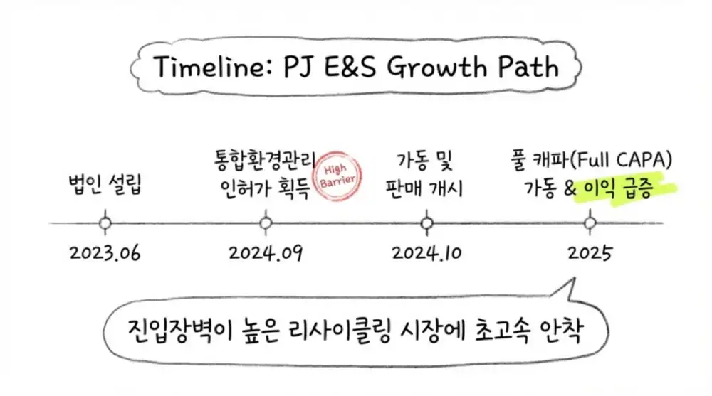 피제이메탈 원문 첨부 이미지 9