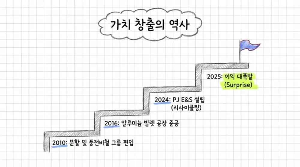 피제이메탈 원문 첨부 이미지 19