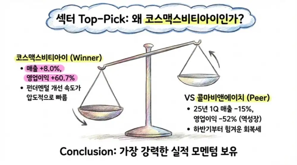 코스맥스비티아이 원문 첨부 5
