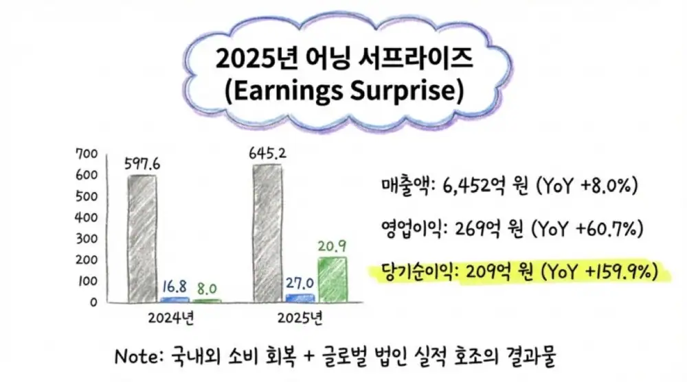 코스맥스비티아이 원문 첨부 6