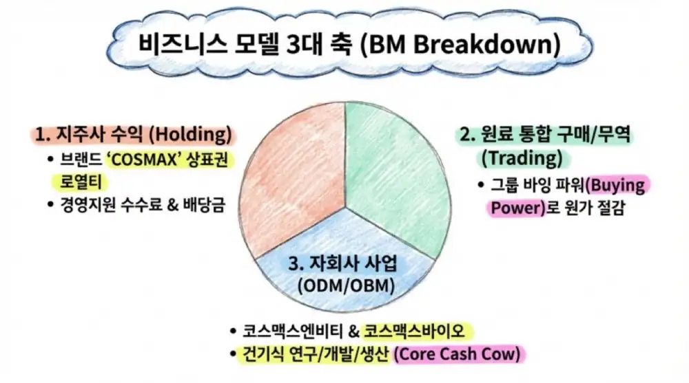 코스맥스비티아이 원문 첨부 7