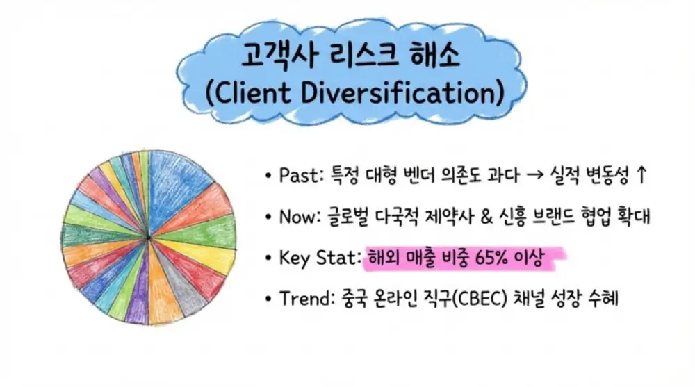 코스맥스비티아이 원문 첨부 9