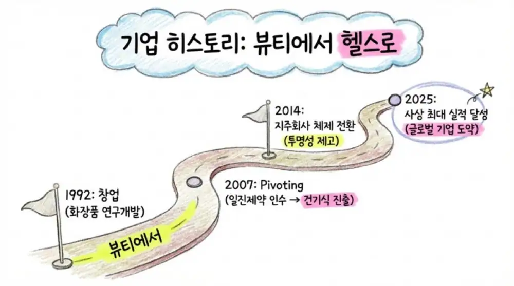 코스맥스비티아이 원문 첨부 13