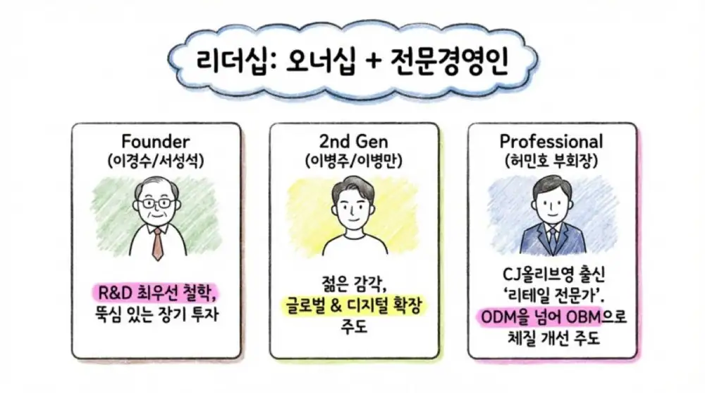 코스맥스비티아이 원문 첨부 14