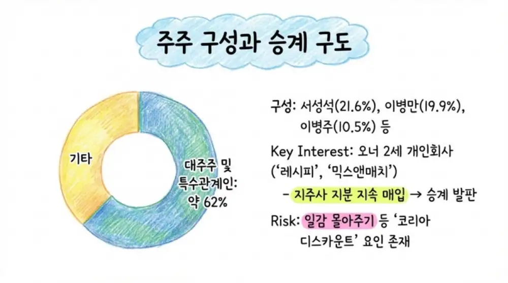 코스맥스비티아이 원문 첨부 15