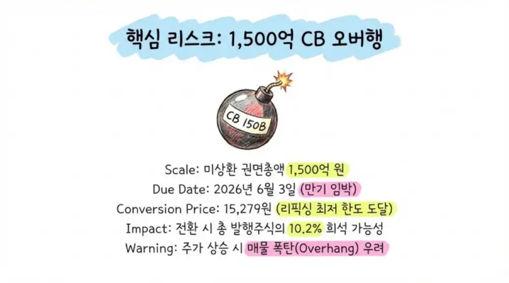 코스맥스비티아이 원문 첨부 17